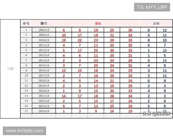 超级大罗透最新开奖结果查询与历史数据汇总